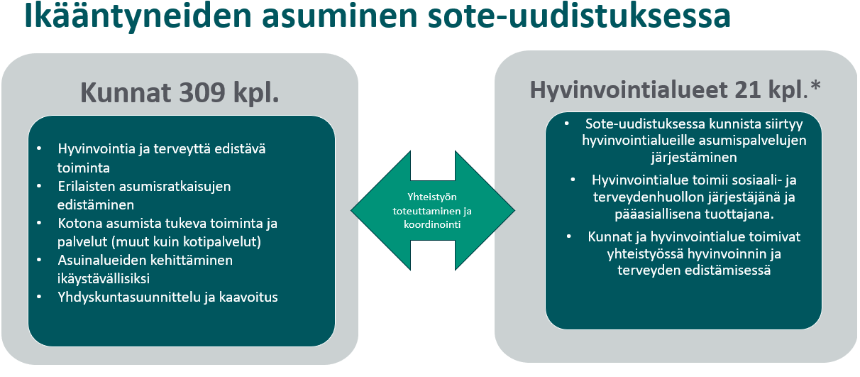 Ikääntyneiden Asumisessa Tarvitaan Yhteistyötä Kuntien Ja ...